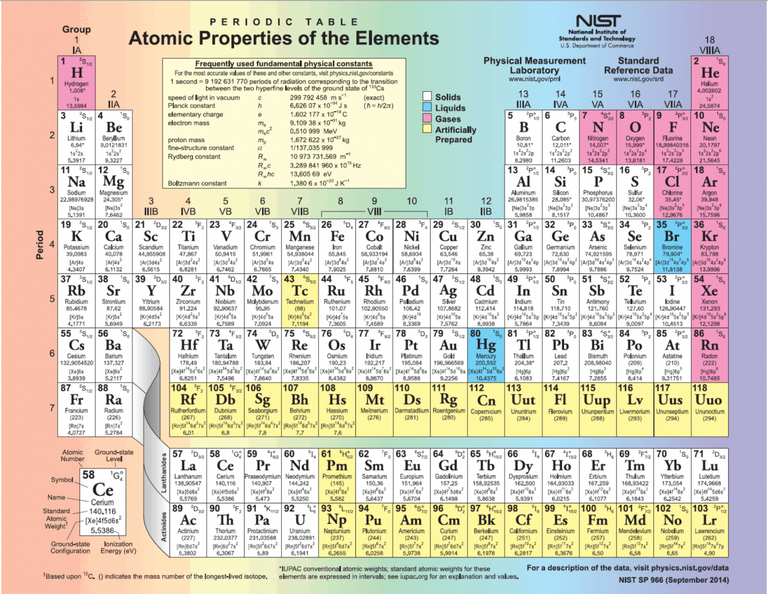 nist-periodic-table-mechanical-design-101