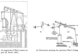 Kinematics and Computers