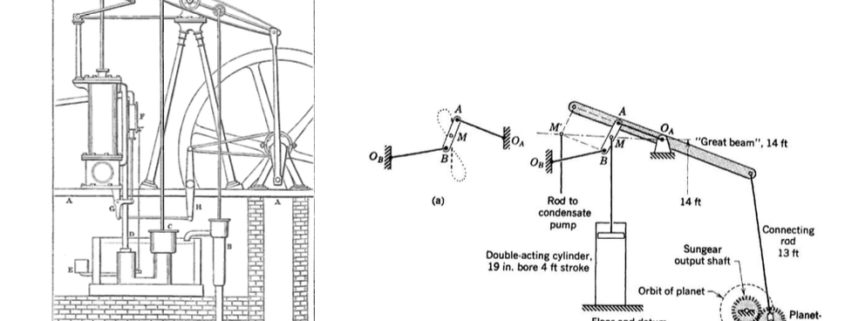 Kinematics and Computers