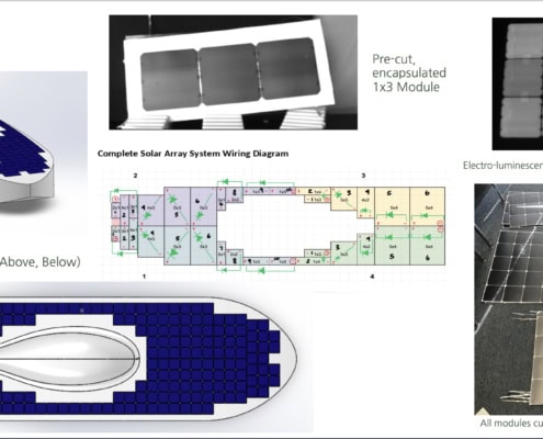 Solar Car Panels